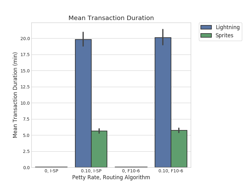 Figure 39
